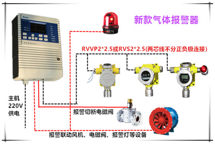 乙醚泄漏報(bào)警器