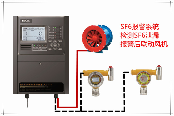 SF6在線監(jiān)測系統