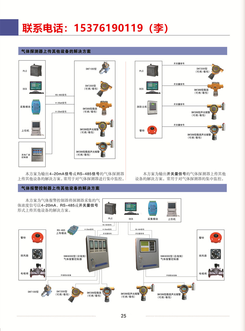 供應(yīng)乙醇氣體濃度檢測報警器